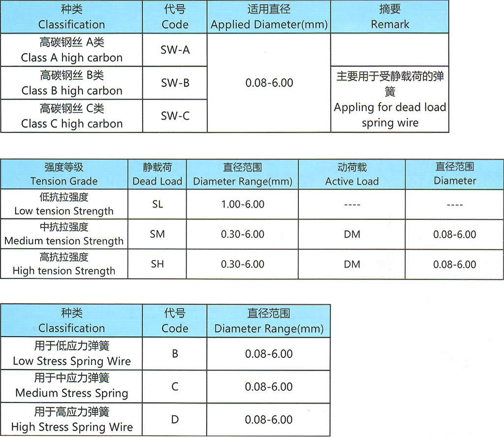 碳素弹簧钢丝_02_1024.jpg