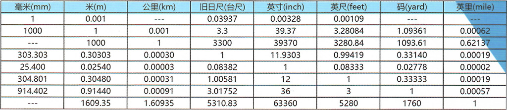碳素弹簧钢丝_01_长度-1024.jpg