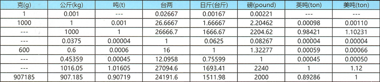 碳素弹簧钢丝_01_重量.jpg