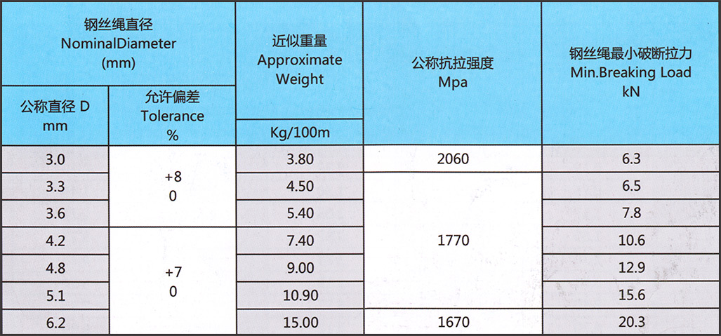 参数-6x19+FC.jpg