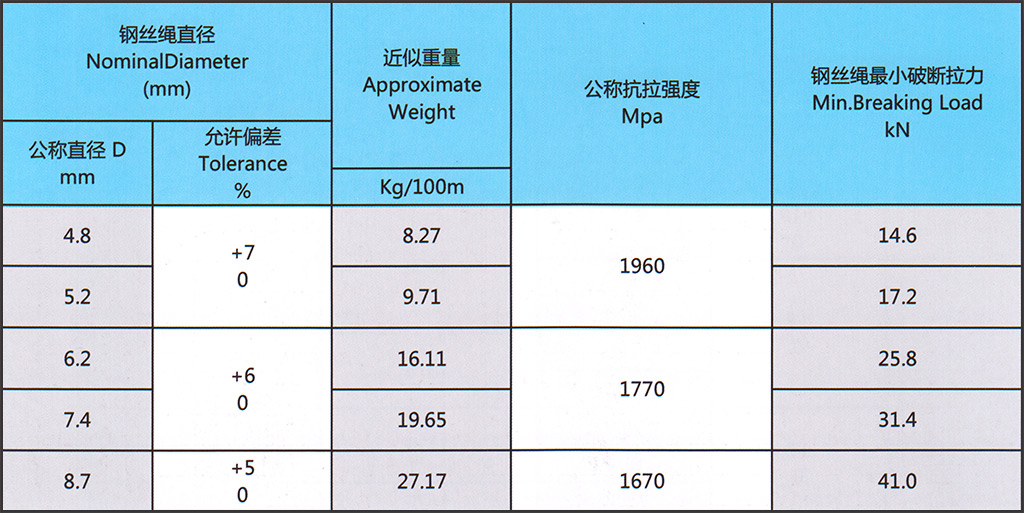 参数-6x37+FC.jpg